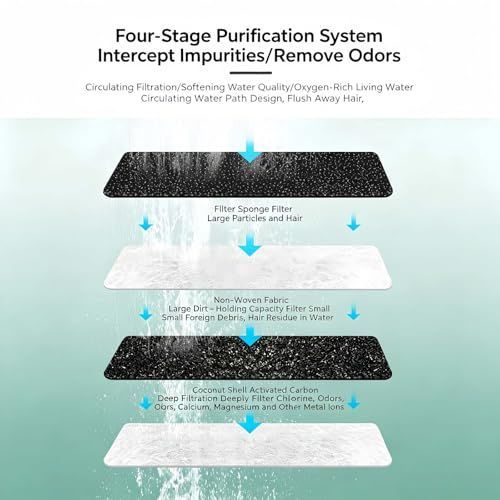 The Doggy Fountain, Quiet Floor-Standing Automatic Pet Water Fountain for Dogs & Cats, Cordless Dog Water Bowl Dispenser with Oval Faucet Round Window, Indoor Watering for Large/Small Pets - KAZIPAWS